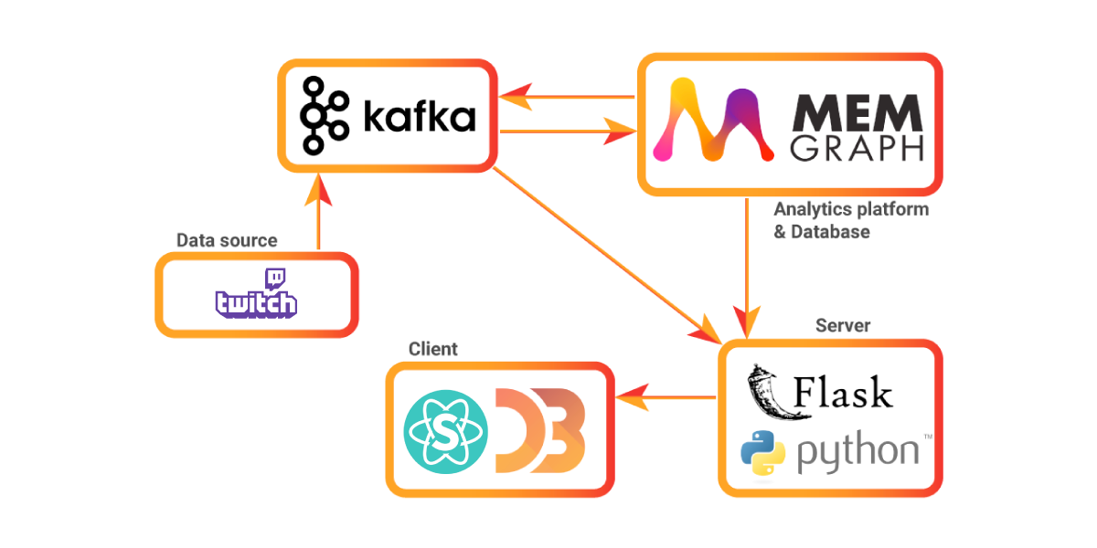 apparchitecture